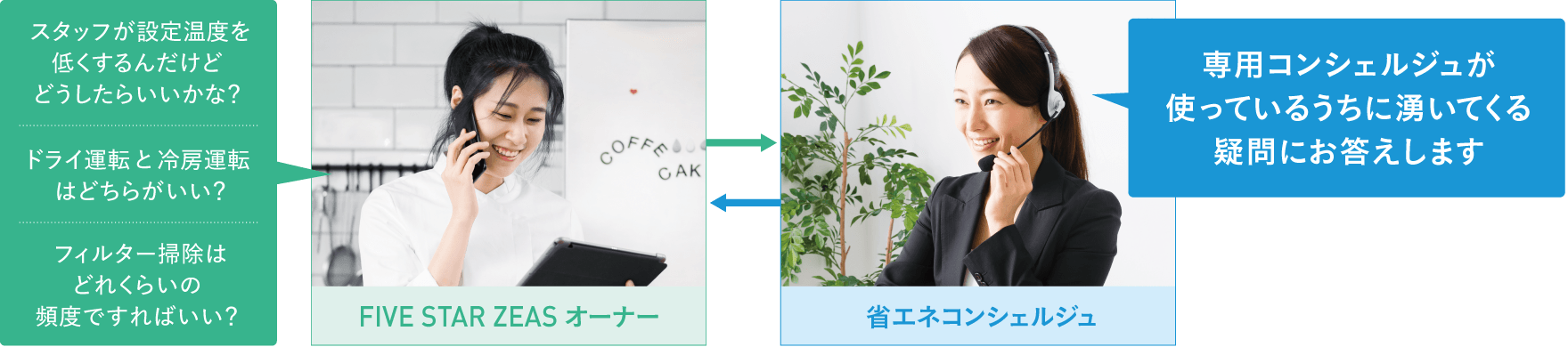 使っているうちに湧いてくる「スタッフが設定温度を低くするんだけどどうしたらいいかな？」「ドライ運転と冷房運転はどちらがいい？」「フィルター掃除はどれくらいの頻度ですればいい？」などの疑問をダイキンの専用コンシェルジュがお答えします。